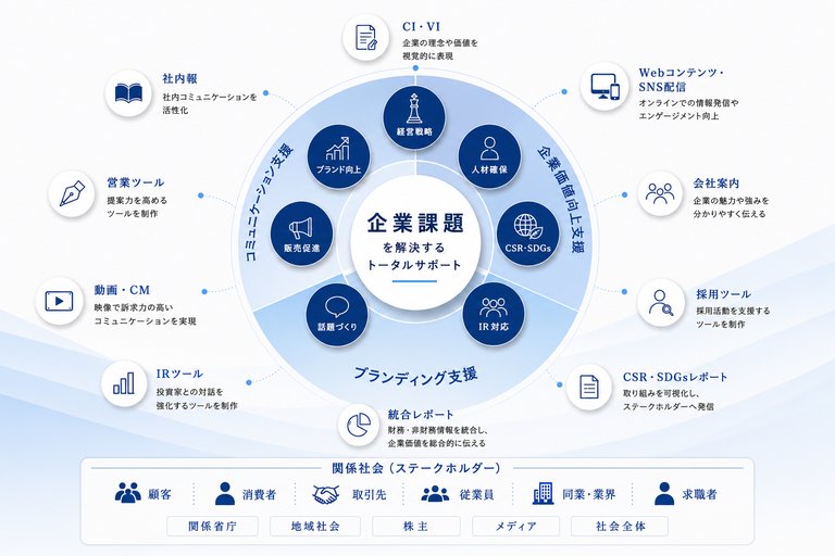 事業領域