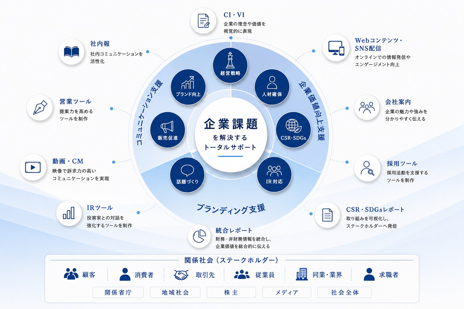 事業領域